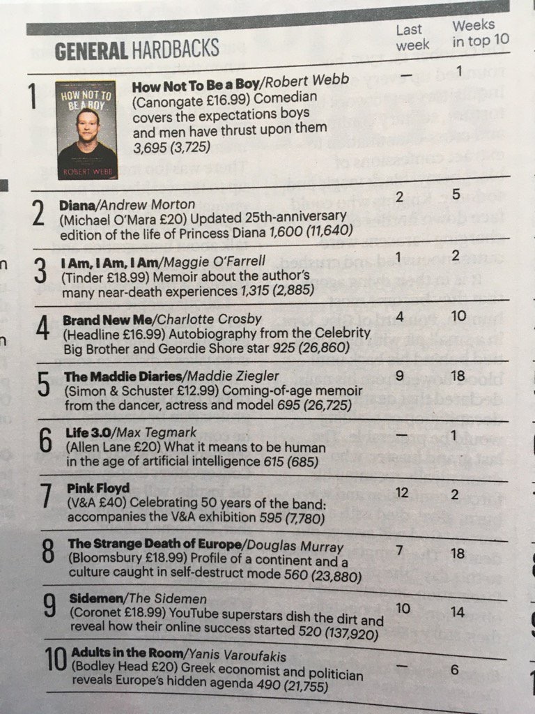 How Not To Be a Boy by Robert Webb tops Non Fiction Chart